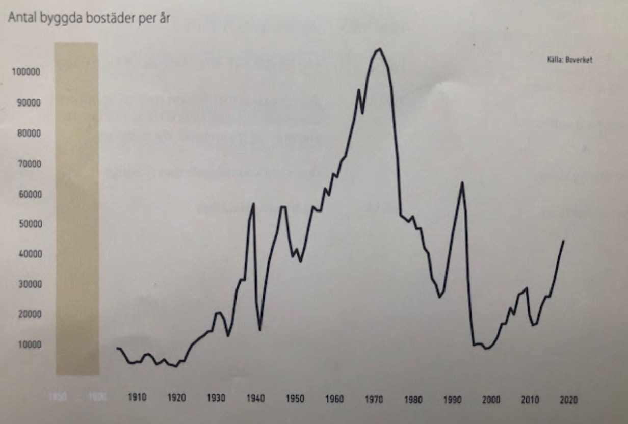 Det påhittade byggåret 1909