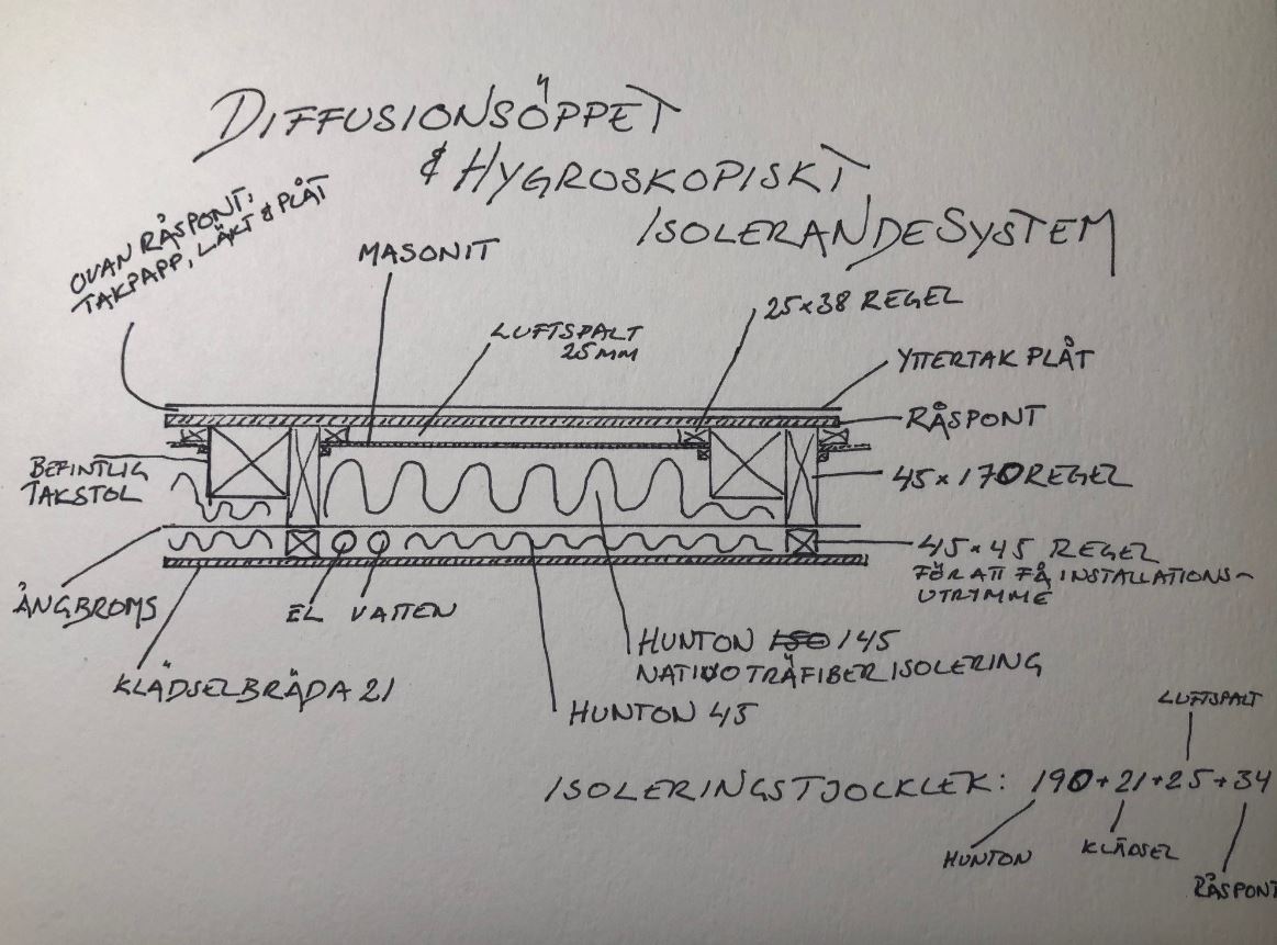 Isolera råvind del 1 – Diffusionsöppet och hygroskopiskt system